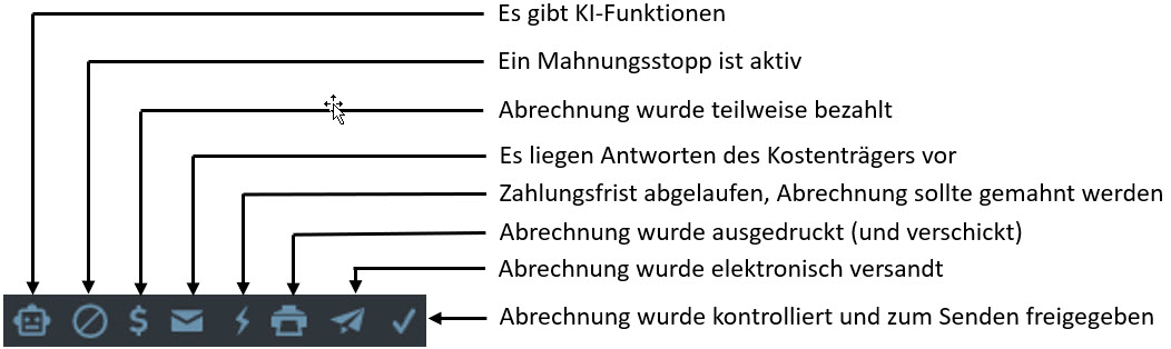 Serienstatus Symbolleiste