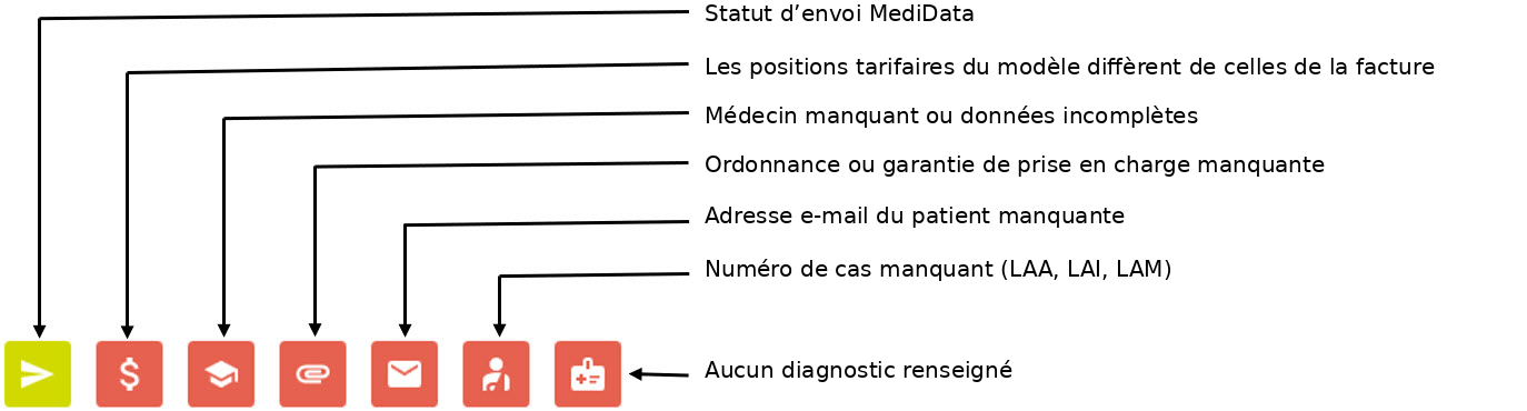 Avertissements