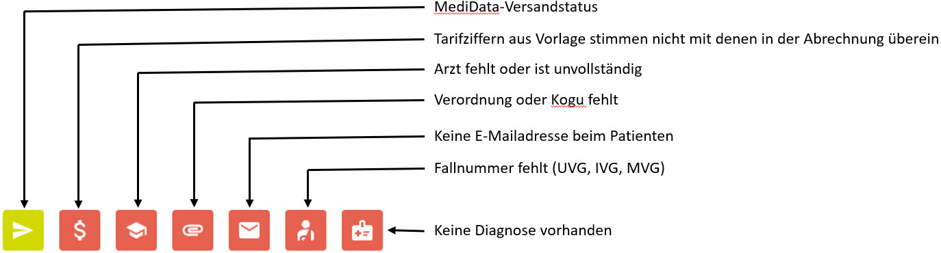 Warnhinweise