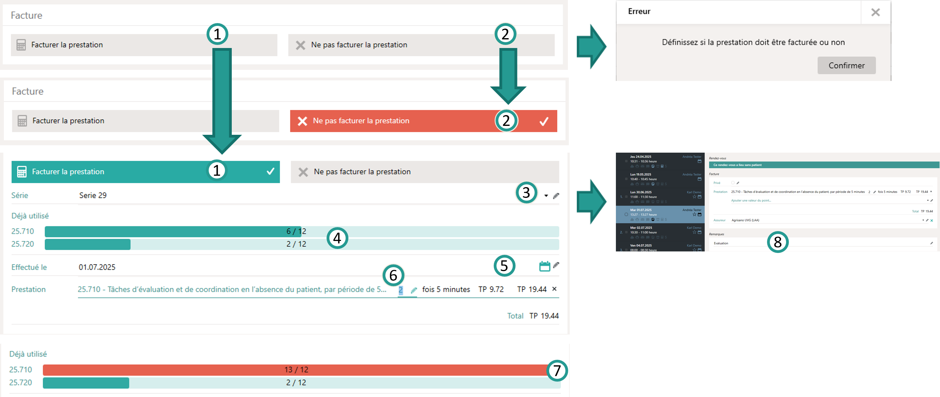 Prestations en l'absence du patient