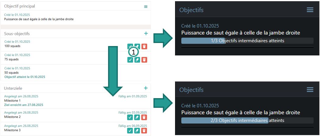 Objectifs avec progrès