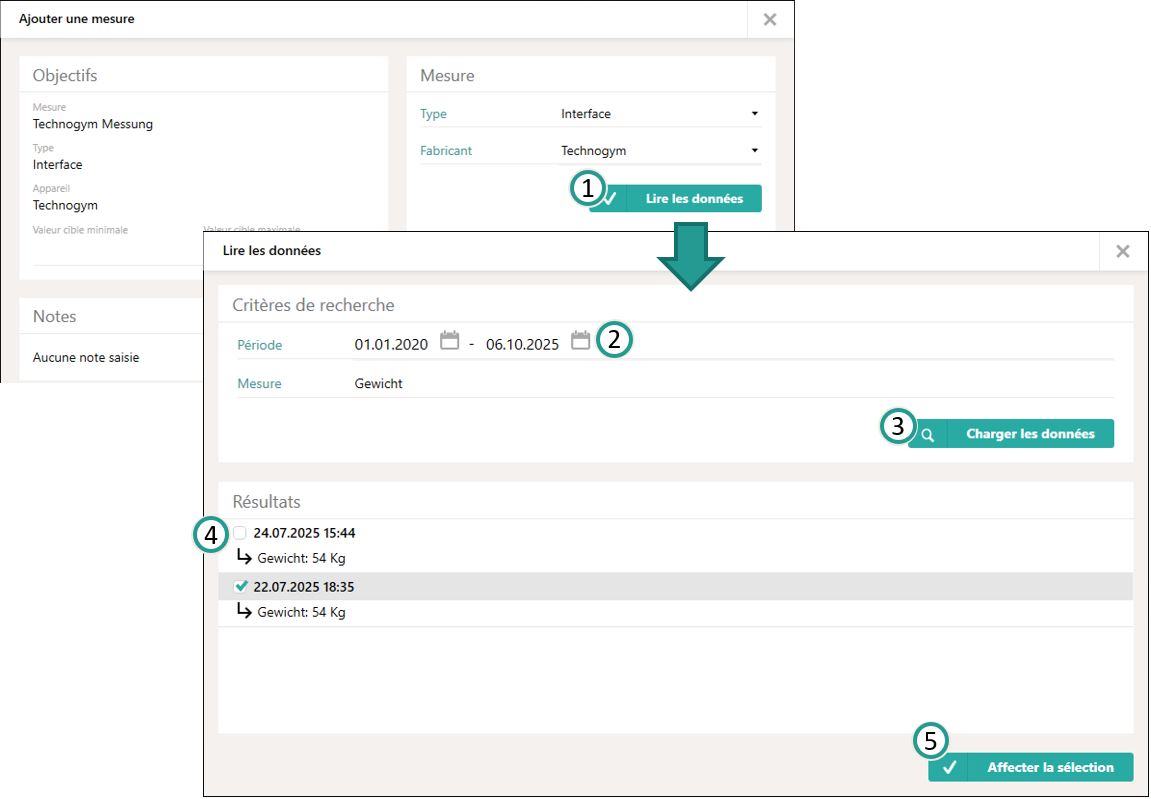 Technogym-Datenschnittstelle