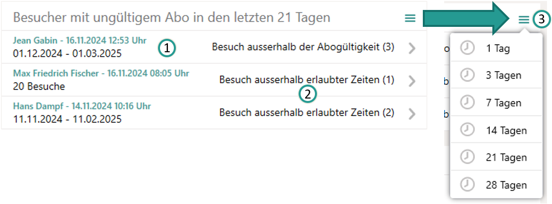 Abos mit ung&uuml;ltigen Besuchen