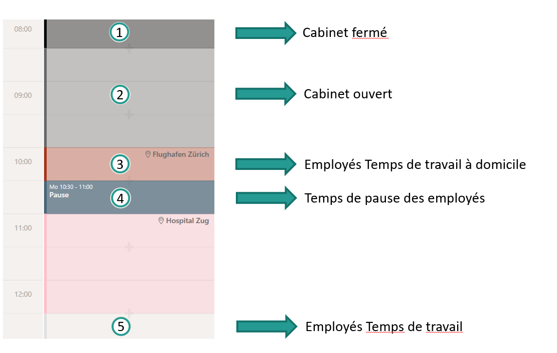 Heures d'ouverture du cabinet et temps de travail