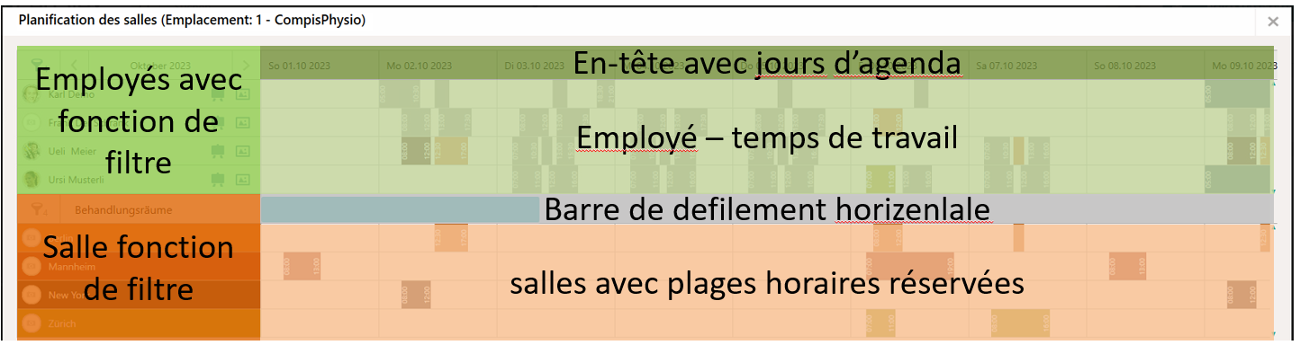 Structure de la planification des cabines