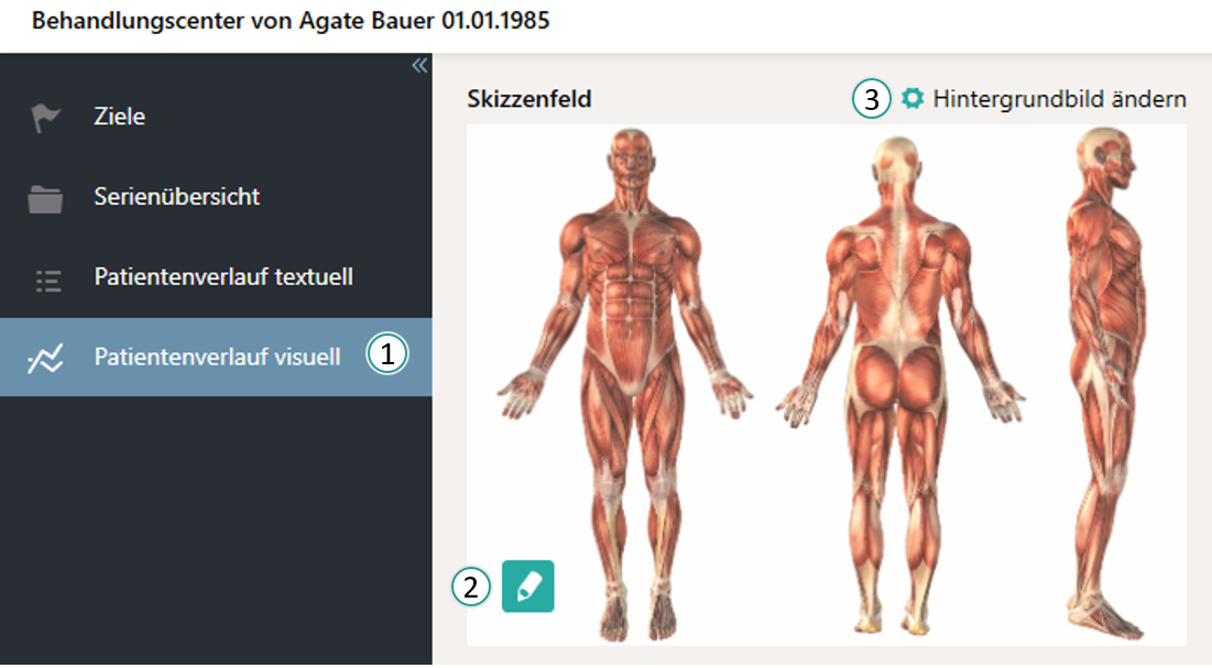 Patientenverlauf visuell