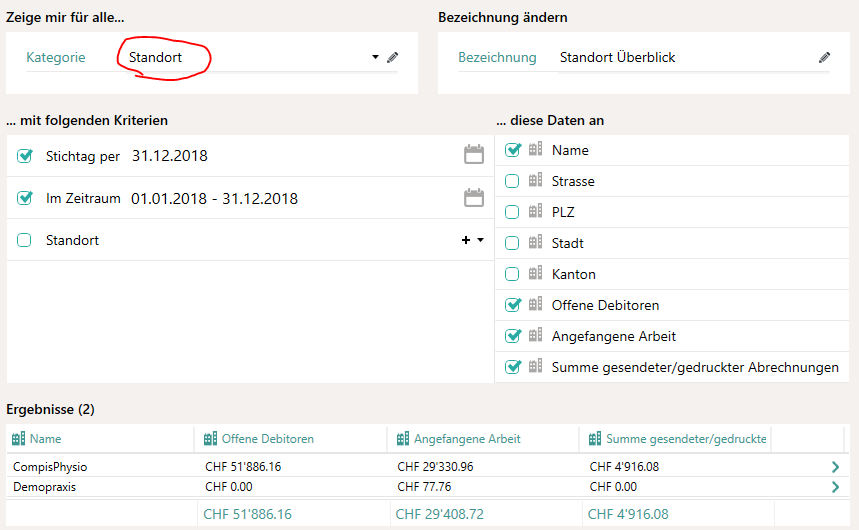 Standort-Auswertung