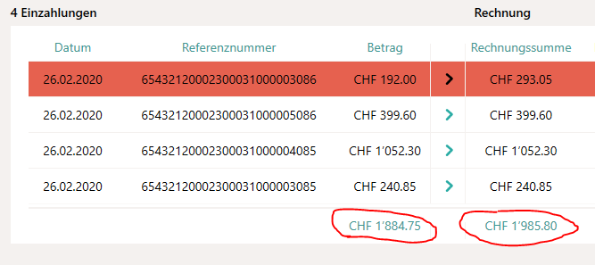 Summe der Einzahlungen