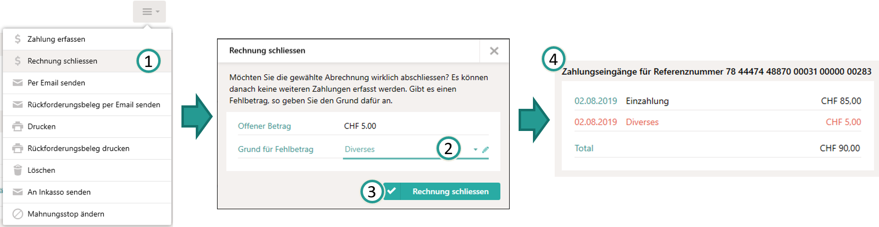 Ausbuchungsgrund