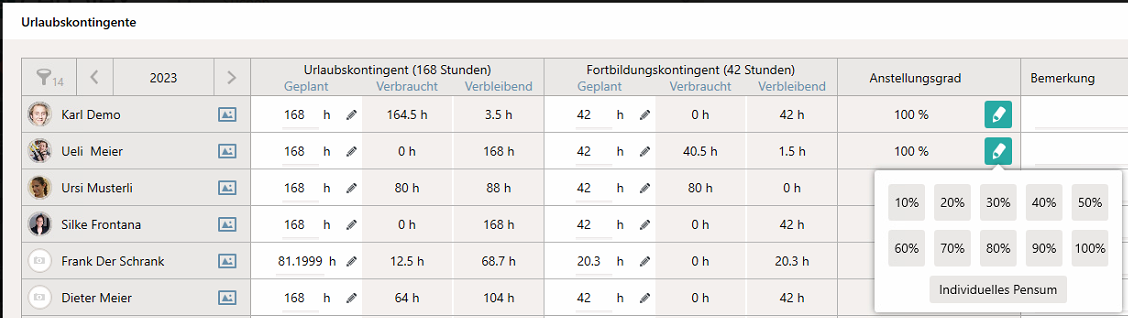 Neue Absenzkontingente