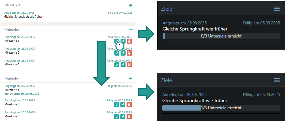 Neue Unterziele